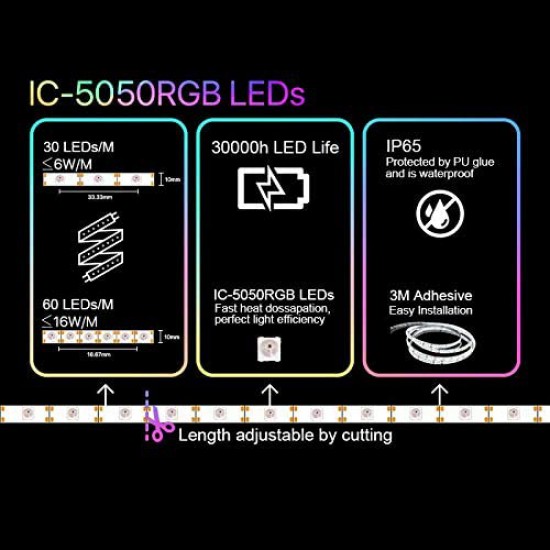 Cololight Strip 30LEDs/M 2 Meter (6.6Ft,) Starter Kit Compatible with Alexa, HomeKit & Google Assistant