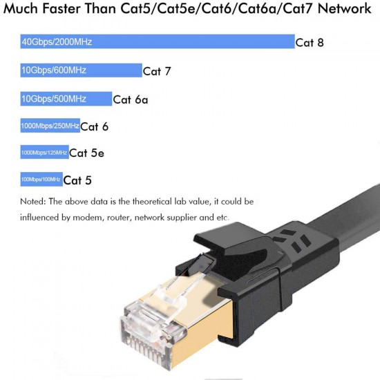 RANSOR CAT8 3m/10ft Premium Flat Ethernet Cable - Black