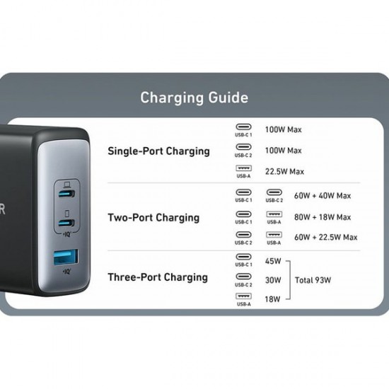 Anker's new Nano II 100W USB-C charger is the smallest 100W GaN
