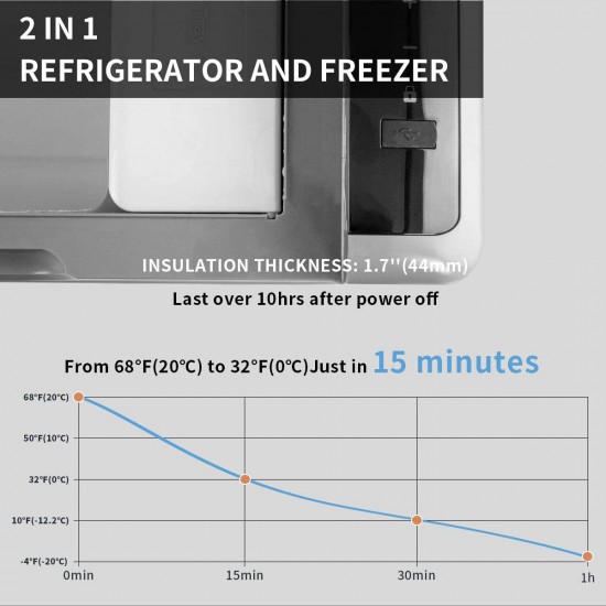 Car Refrigerator 12/24V DC with USB Socket (22L, G22)
