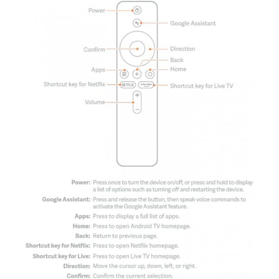 Xiaomi Remote Control (for Xiaomi MI Box s, TV Stick MDZ-22-AB and MDZ-24-AA)