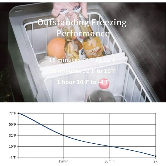 Car Refrigerator 12/24V DC with USB Socket (60L, T60)