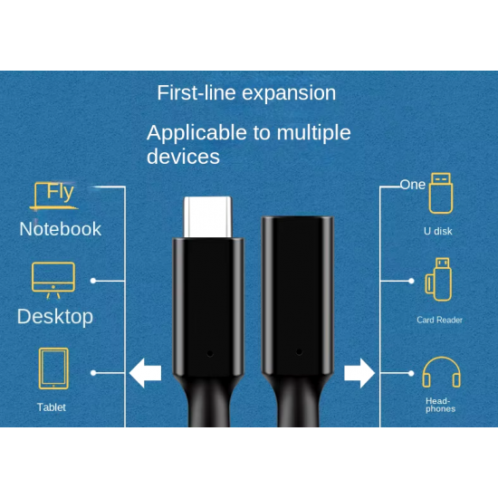 USB 3.1 Type-c Male to Female Cable (1.5 meter)