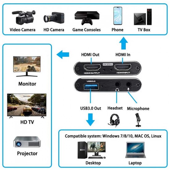 4K USB 3.0 to 2 HDMI Outputs Game Capture