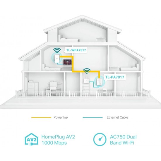 tp-link AV1000 Gigabit Powerline ac Wi-Fi Kit (TL-WPA7517 KIT)