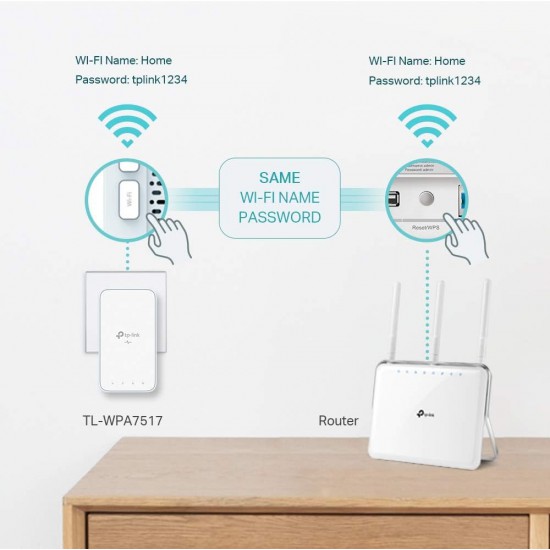 tp-link AV1000 Gigabit Powerline ac Wi-Fi Kit (TL-WPA7517 KIT)