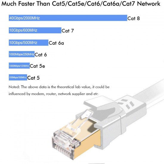 RANSOR CAT8 1m/3ft Premium Flat Ethernet Cable - White